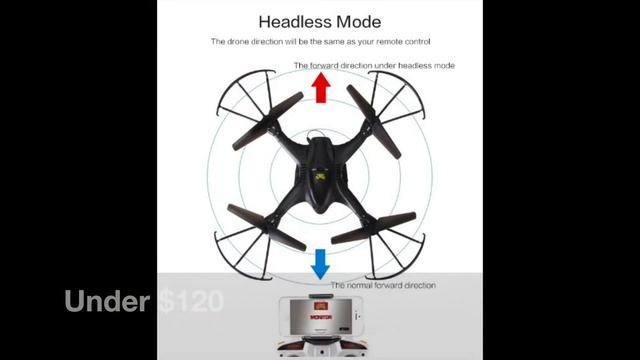 Best Drones Under $200 смотреть онлайн