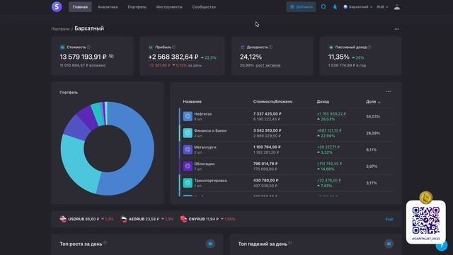Собрал 10.000 Акций Сбера. Дивиденды 313 тысяч рублей смотреть онлайн