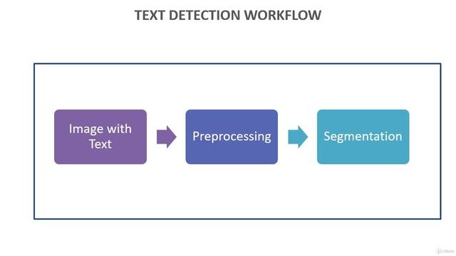 2 -Text Detection Workflow