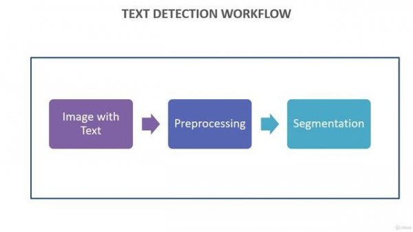 2 -Text Detection Workflow