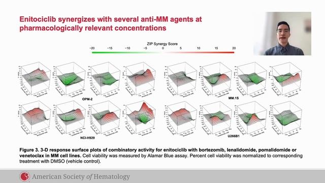 ASH Video: Univ of Calgary in Collaboration with Vincerx Presents Preclinical Data Enitociclib in M смотреть онлайн