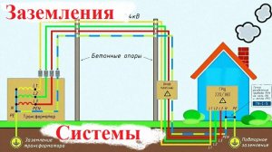ЗАЧЕМ НУЖНЫ СИСТЕМЫ ЗАЗЕМЛЕНИЯ. TN-C, TN-C-S, TN-S, TT, IT. ИЗУЧАЕМ..