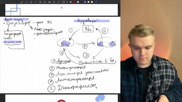 Теория. Учение о биосфере