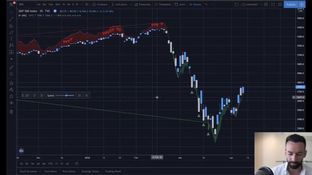 Div+ | RSI Divergence Indicator for TradingView смотреть онлайн