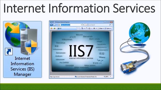 Internet Information Services (IIS) Lesson 1 - Introduction смотреть онлайн