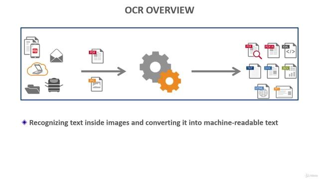 2 -OCR Overview смотреть онлайн