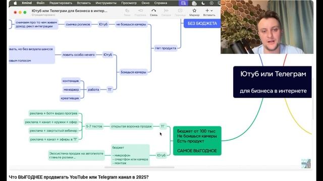 Что ВЫГОДНЕЕ продвигать YouTube или Telegram канал в 2025?