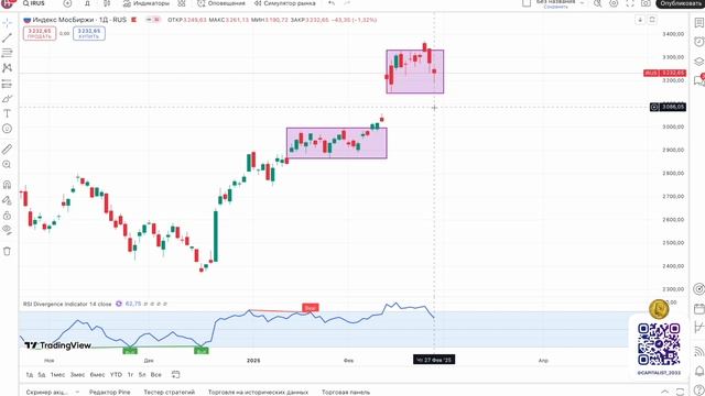 Дивиденды Сбера, Санкции Трампа и Кринж от Инфлюенсеров смотреть онлайн