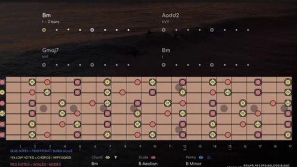 Atmosperic Late Pinc Floyd Backing Track in Bm