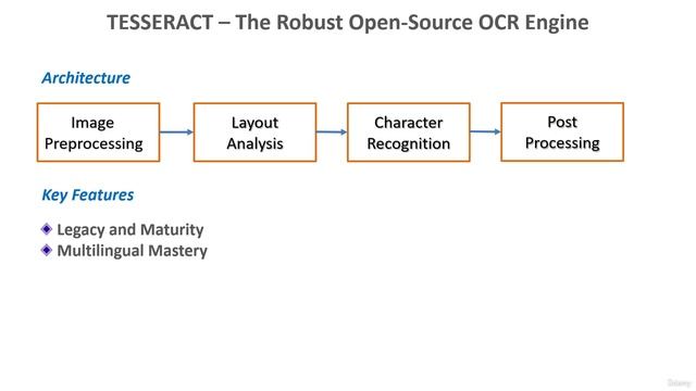 4 -Tesseract - The Robust Open-Source OCR Engine смотреть онлайн