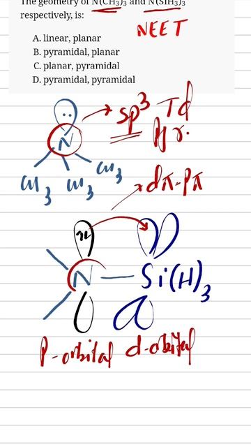 Pπ -dπ bonding in trisalyl amine #inorganic #neet #shortsyoutube #study