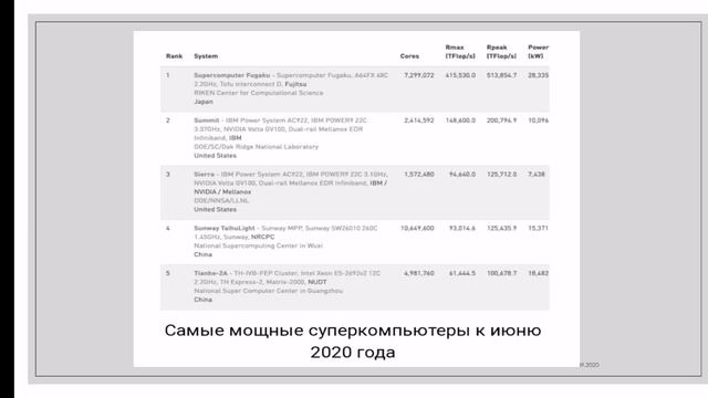 суперкомпьютер Фугаку смотреть онлайн
