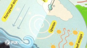 Детские энциклопедии с окошками | FIX PRICE