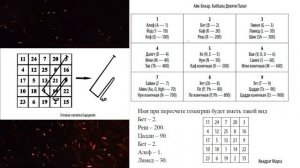 СИГИЛЫ И ПЕЧАТИ ИХ ЗНАЧЕНИЕ И СОЗДАНИЕ (1)