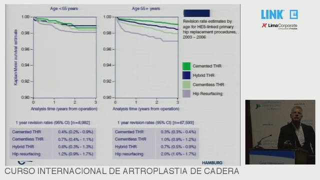 T. Gehrke, Cementada vs. No Cementada ¿Qué dicen los registros? ¿Hay Consenso? смотреть онлайн