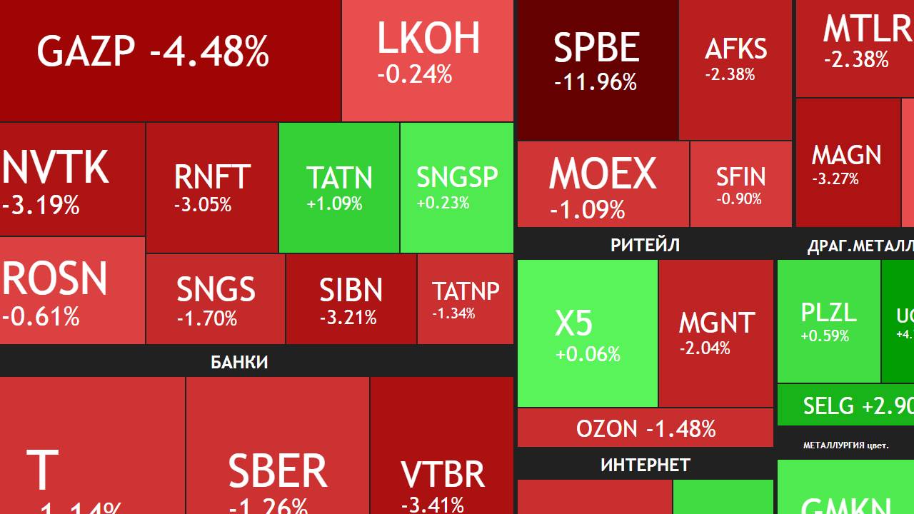 28 марта ►Коррекция / Компании без дивидендов / Новости и отчеты ► ЧТО С АКЦИЯМИ СЕГОДНЯ смотреть онлайн