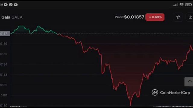 Gala Price Prediction! Gala Today News & Update смотреть онлайн