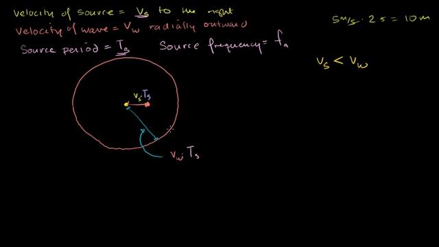Doppler effect formula for observed frequency | Physics | Khan Academy смотреть онлайн