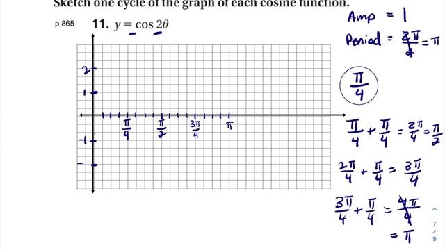 13-4&5 Sketching Sin and Cos Graphs Part 2 смотреть онлайн