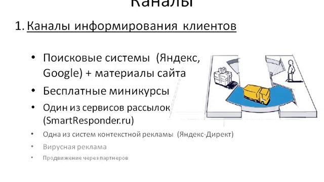 Maizel TV Бизнес-модель Fotoscope.ru до оптимизации часть 2 смотреть онлайн