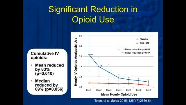 Role of Selectins and Adhesion in the Pathophysiology of Acute Vaso-occlusive Crisis смотреть онлайн