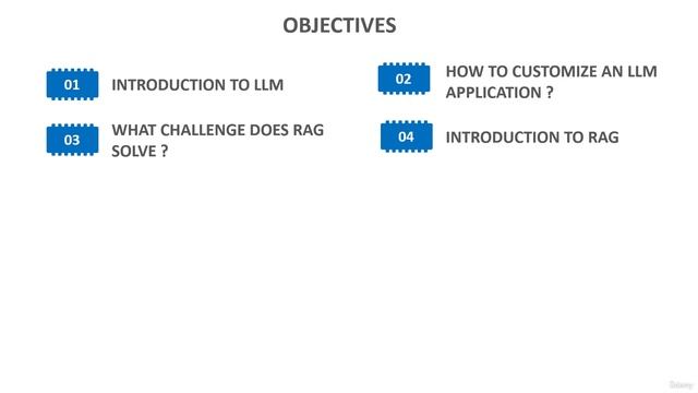 1 -Objectives смотреть онлайн