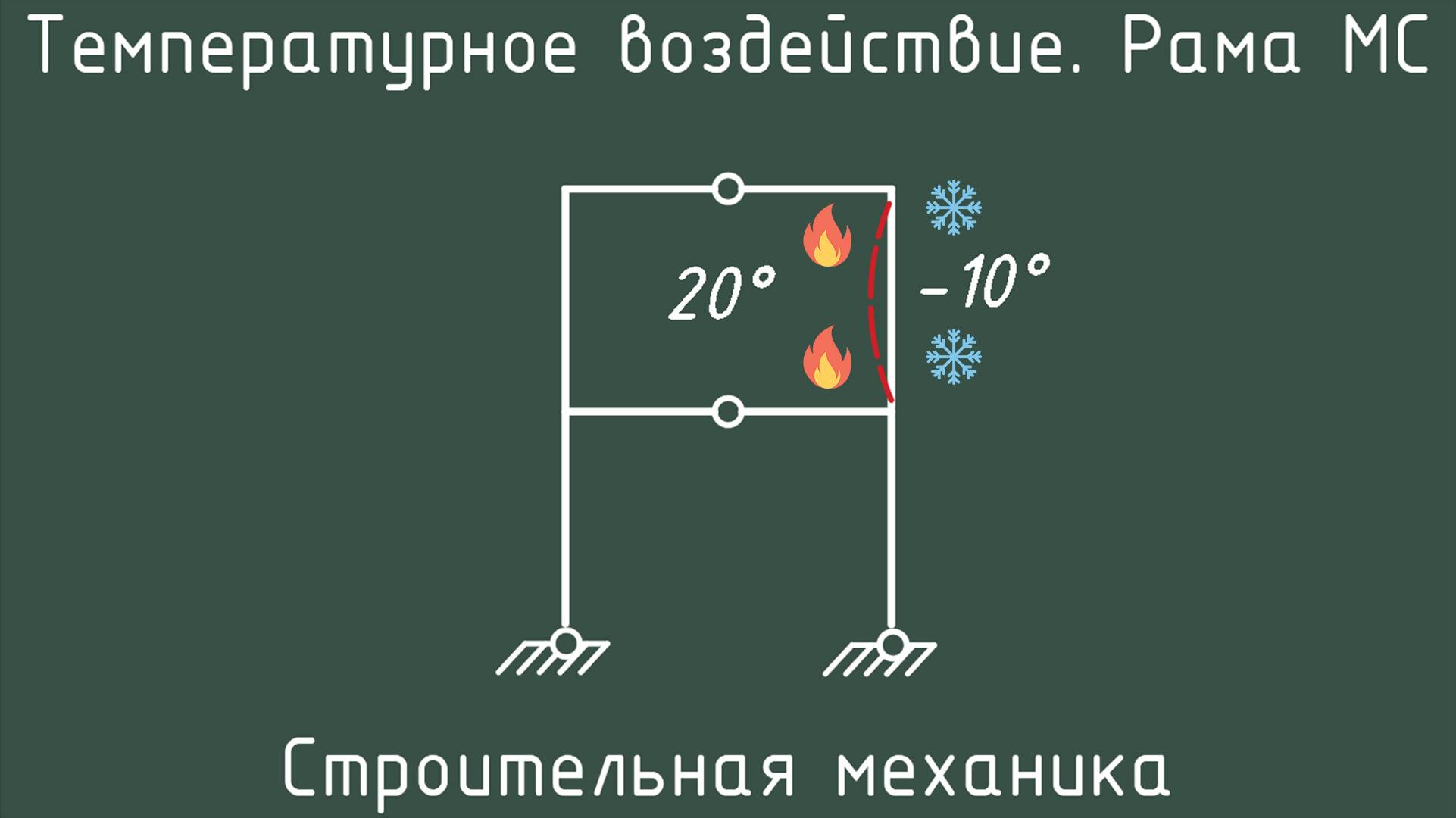 Температурное воздействие. Рама. Метод сил смотреть онлайн