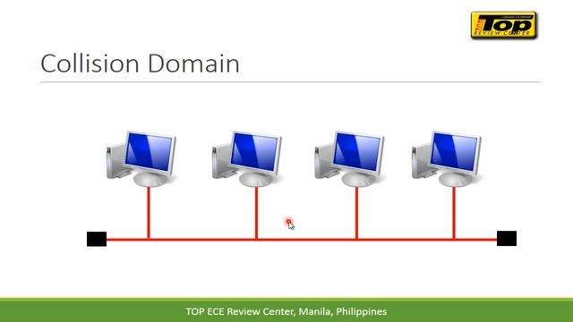 03 Broadcast and Collision Domain смотреть онлайн
