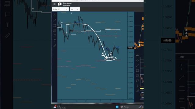 EUR\USD - Евро, сигналы и прогнозы биржевых индикаторов смотреть онлайн