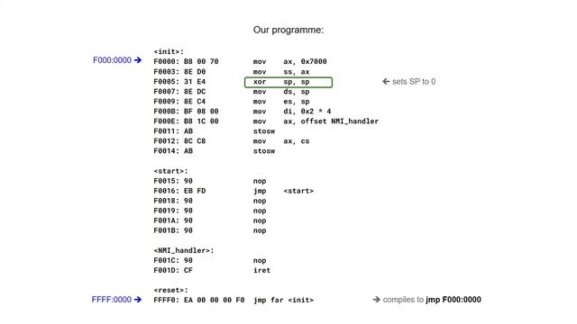 Memory map and interrupts - Building and programming a 16-bit Intel x86 breadboard computer [part 3 смотреть онлайн