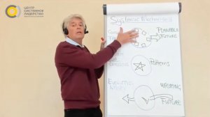Суть системного подхода за 10 минут. Ян Якоб Стам