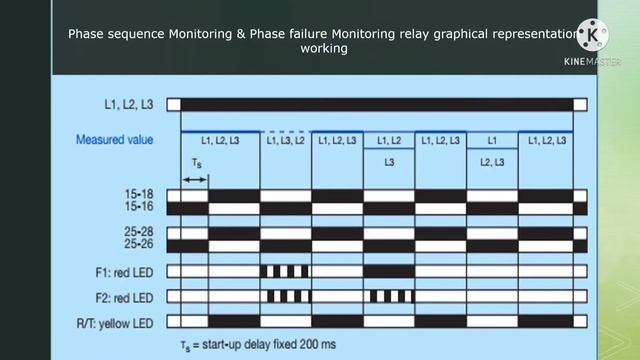 Multifunctional three phase monitoring relays. смотреть онлайн