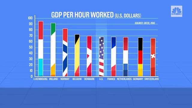 Does vacation make you more productive CNBC Explains смотреть онлайн