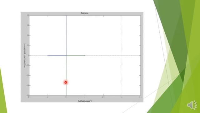 Root Locus Basic смотреть онлайн