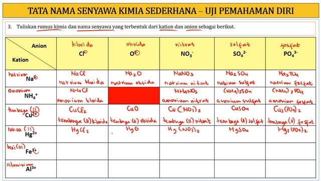 FULL !! Pembahasan Soal Tata Nama Senyawa Kimia Sederhana Bagian-1 смотреть онлайн