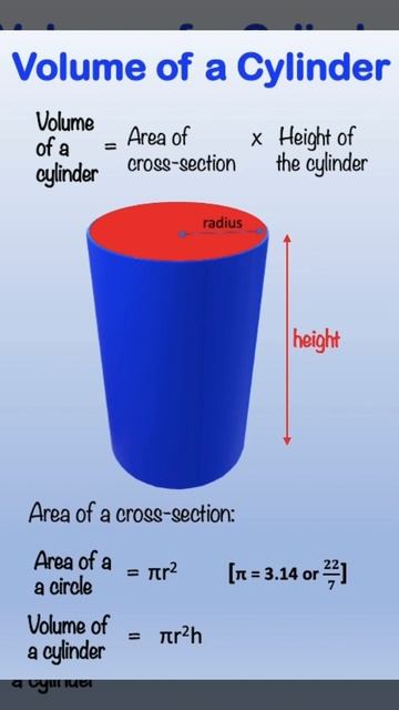 Volume of a cylinder #volume #solids #cylinder смотреть онлайн