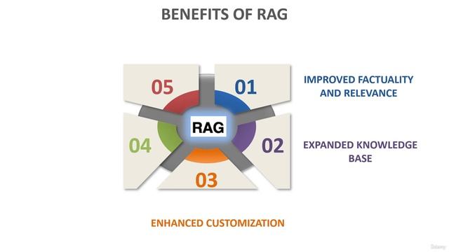 10 -Benefits of RAG смотреть онлайн