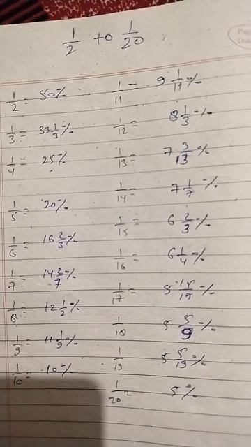 Very Very important video 1/2 to 1/20 Fractions to percentage #percentage #short #hackmathtricks смотреть онлайн