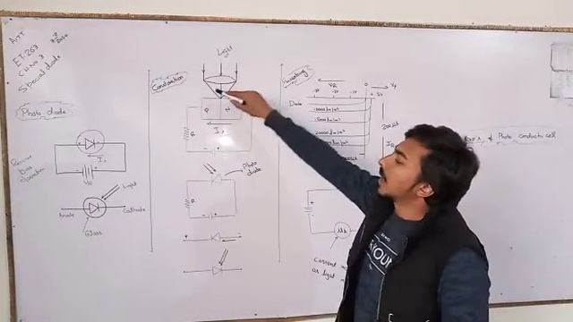 #electricaltechnology #dae #sheikhupura ET-263, Topic: photo diode part ( A) смотреть онлайн