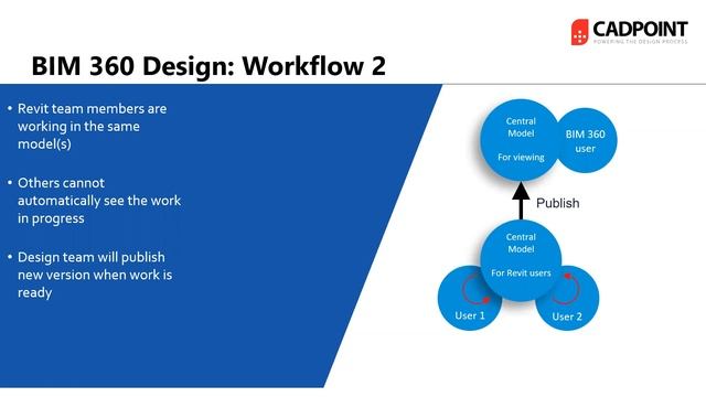 Live Webinar - Remote Working with Revit and BIM360 for Design Teams смотреть онлайн