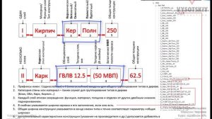 [Курс «Revit-шаблон АР»] Стены. Полы