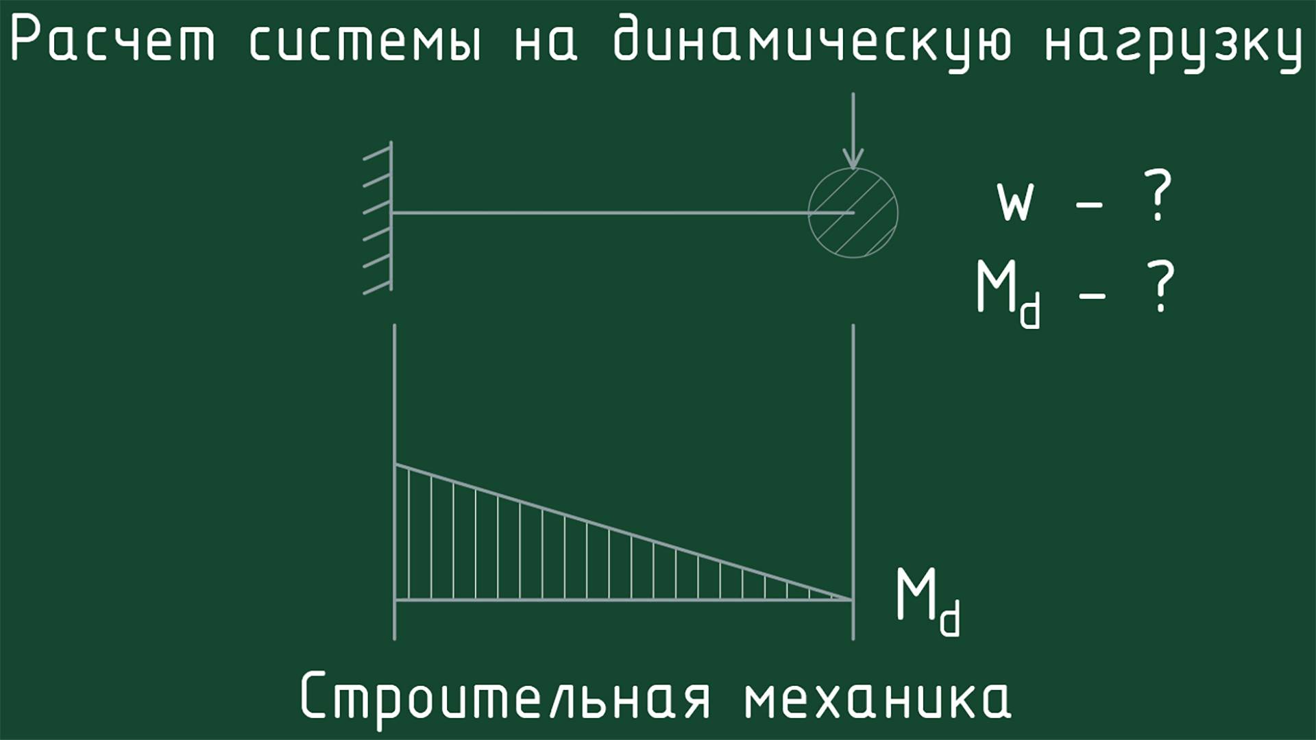 Расчёт системы на динамическую нагрузку смотреть онлайн