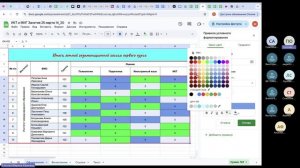 ИКТ и МИГ Занятие Google Таблицы 25_28 марта 2025