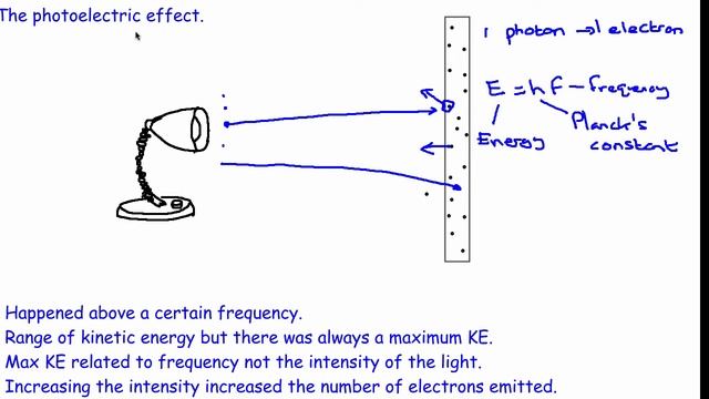 8 Photoelectric effect смотреть онлайн