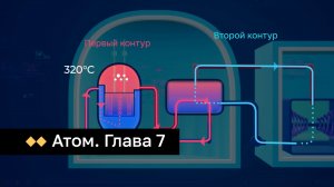 Атом. Глава 7. Ядерный реактор