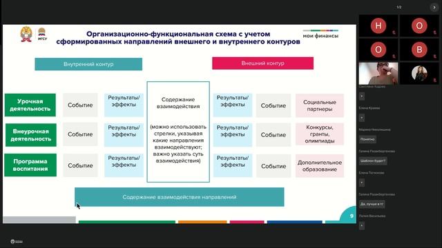 Современные Технологии Управления, ДФО 27.03 – день 9