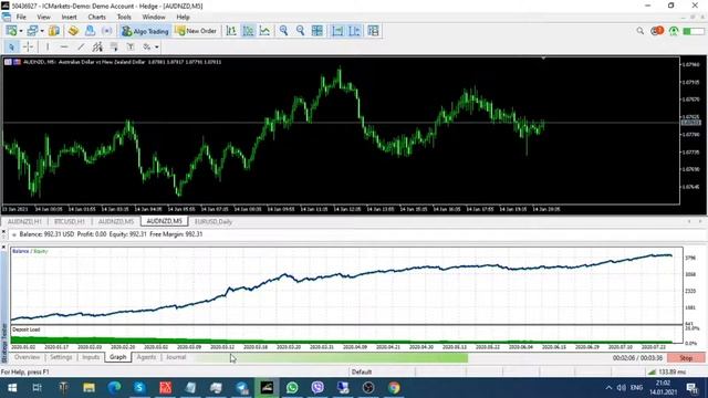 Testing a trading robot IML AUTOBOT in the strategy tester in the MT5 terminal смотреть онлайн