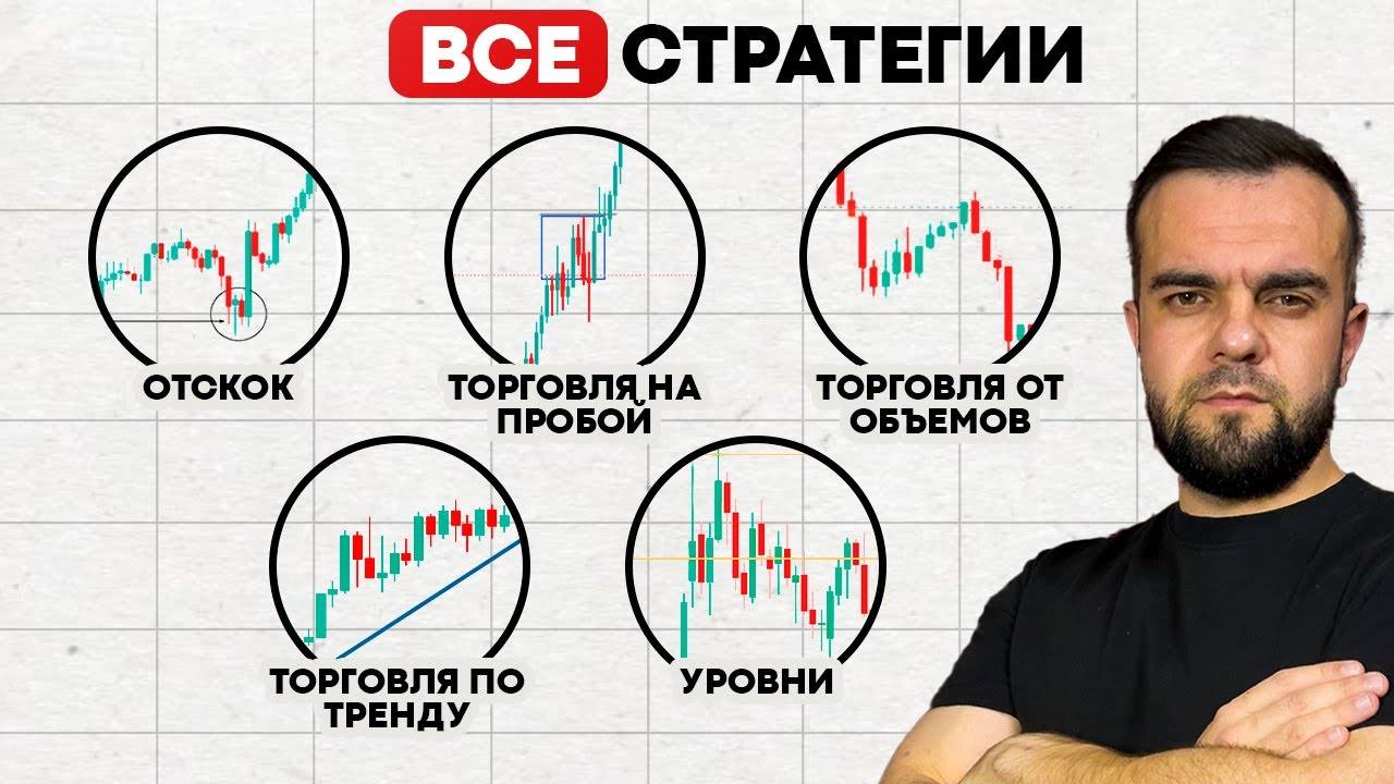 Все РАБОЧИЕ скальпинг стратегии в одном видео! (полная база) смотреть онлайн