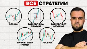 Все РАБОЧИЕ скальпинг стратегии в одном видео! (полная база)