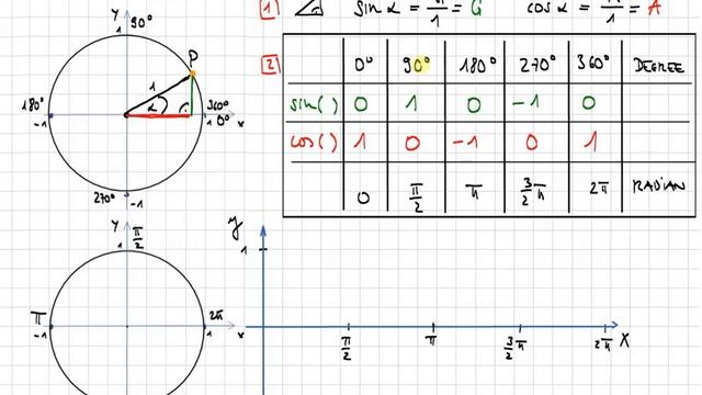 Einheitskreis Sinus Kosinus Gradmaß Bogenmaß Sinusfunktion Kosinusfunktion смотреть онлайн